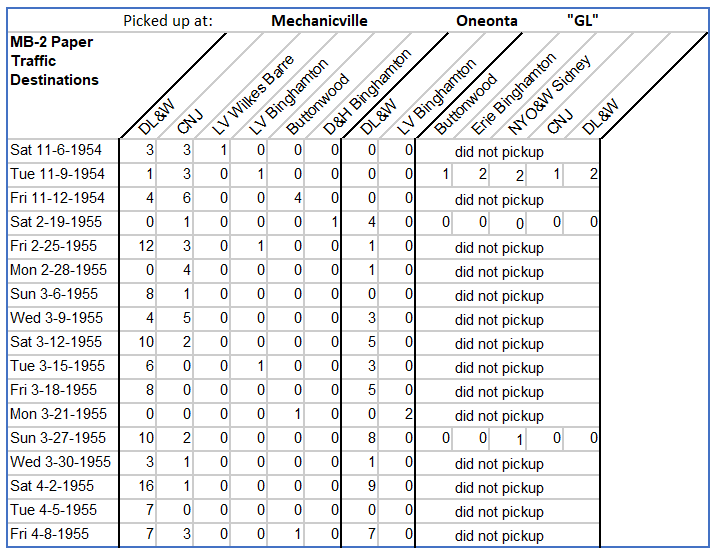 MB-2 Paper Traffic