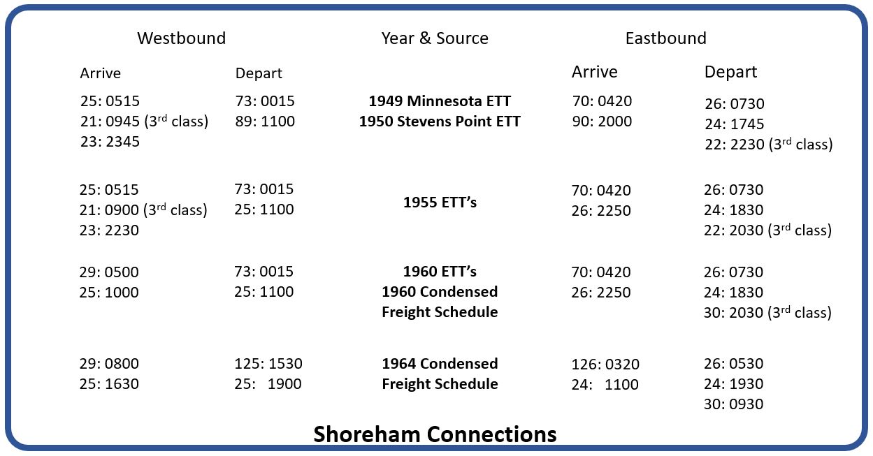Shoreham Connections