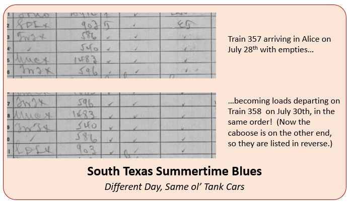 Gone Today Back Tomorrow Tank Cars
