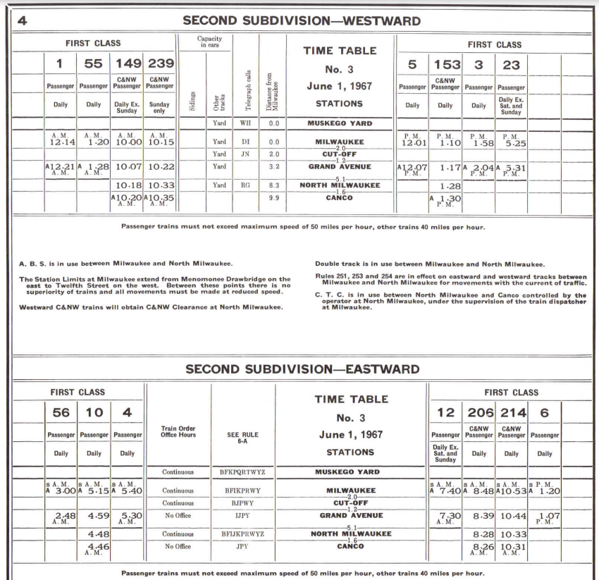 MILW ETT page one 6-1-1967