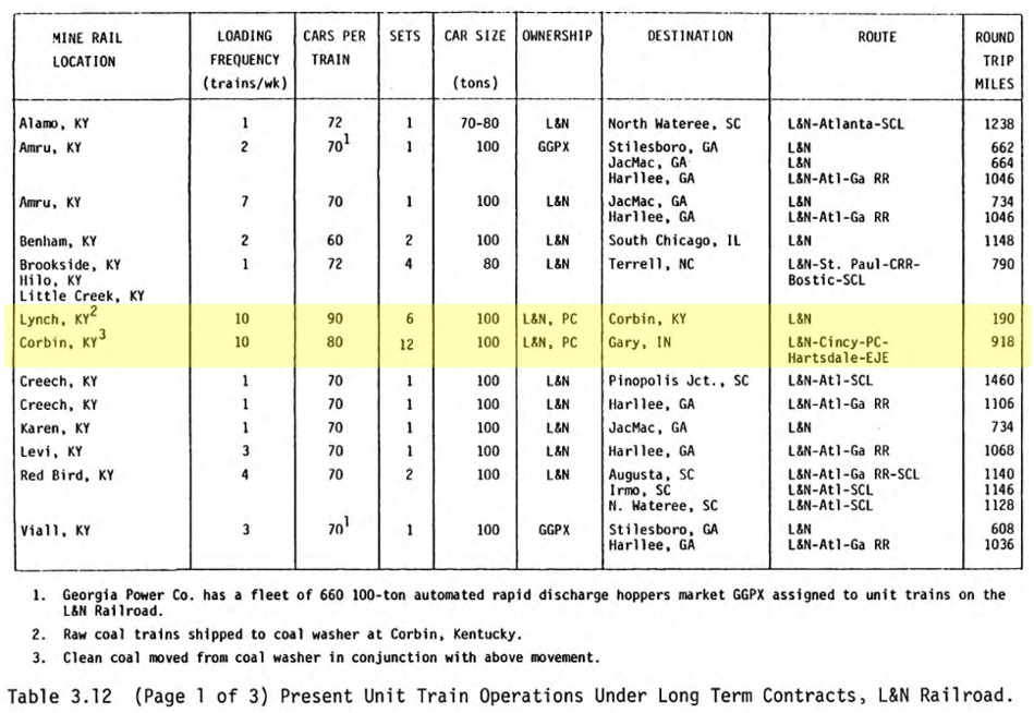 Lynch Coal Train Data